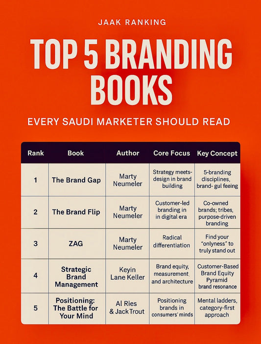 Top 5 Branding Books Every Saudi Marketer Should Read – JAAK’s Strategic Ranking